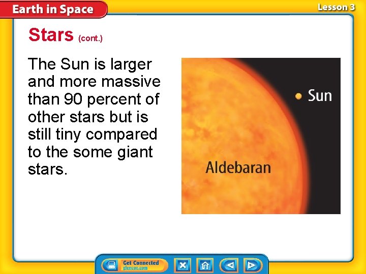 Stars (cont. ) The Sun is larger and more massive than 90 percent of