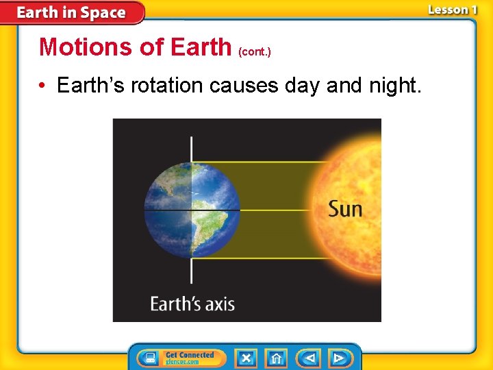 Motions of Earth (cont. ) • Earth’s rotation causes day and night. 