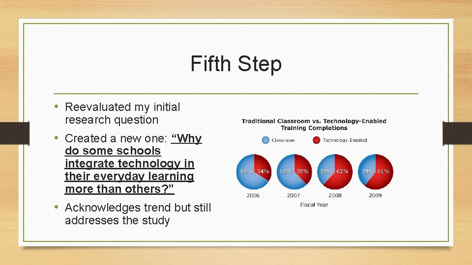 Fifth Step • Reevaluated my initial research question • Created a new one: “Why