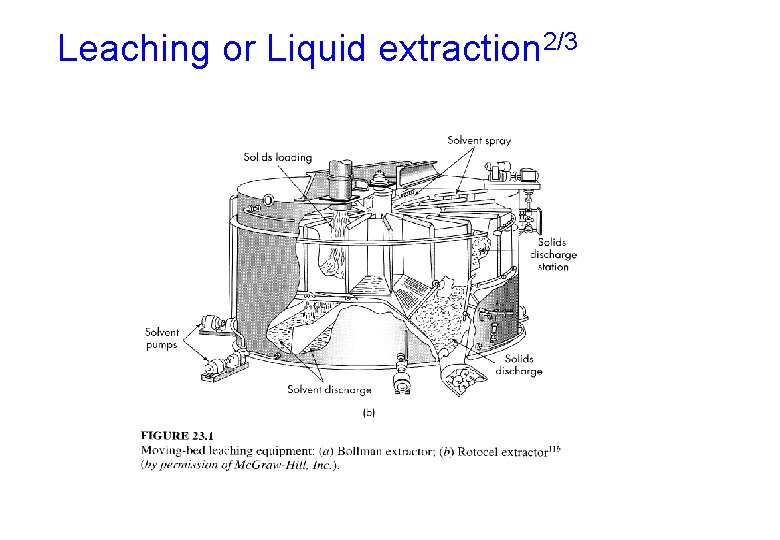 Leaching or Liquid extraction 2/3 Leaching or Liquid extraction 2/3