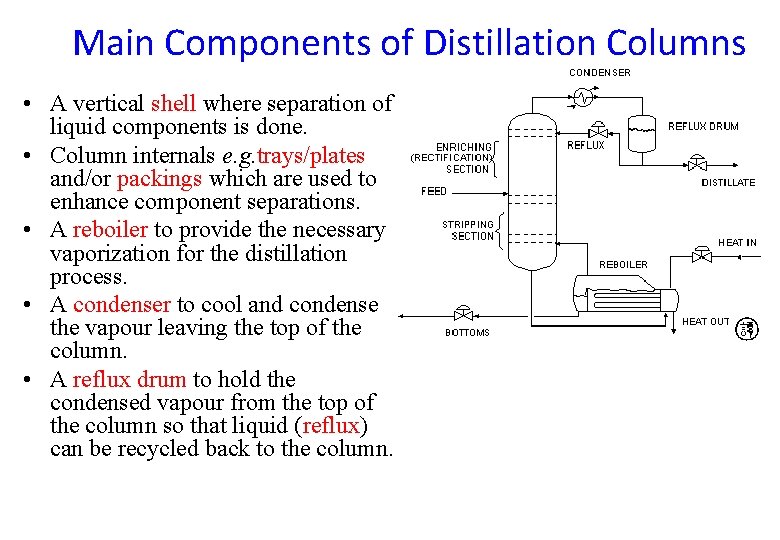 Main Components of Distillation Columns • A vertical shell where separation of liquid components Main Components of Distillation Columns • A vertical shell where separation of liquid components