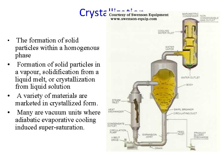 Crystallization The formation of solid particles within a homogenous phase • Formation of solid Crystallization The formation of solid particles within a homogenous phase • Formation of solid