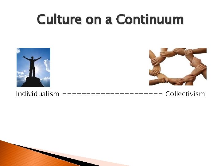 Culture on a Continuum Individualism ----------- Collectivism 