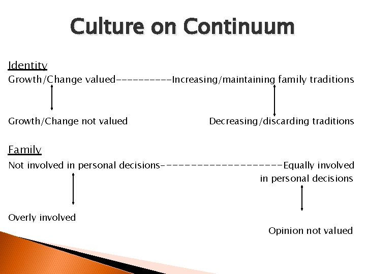 Culture on Continuum Identity Growth/Change valued-----Increasing/maintaining family traditions Growth/Change not valued Decreasing/discarding traditions Family