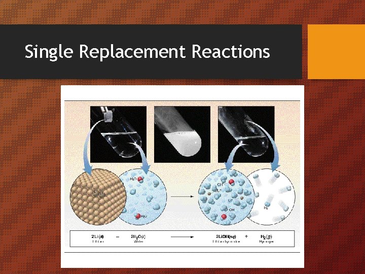Single Replacement Reactions 