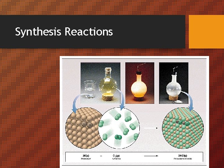 Synthesis Reactions 