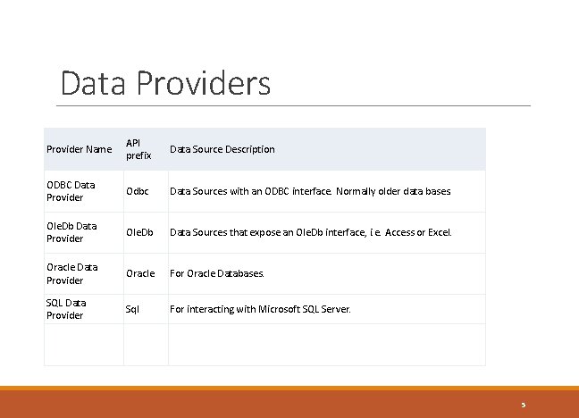 Data Providers Provider Name API prefix Data Source Description ODBC Data Provider Odbc Data