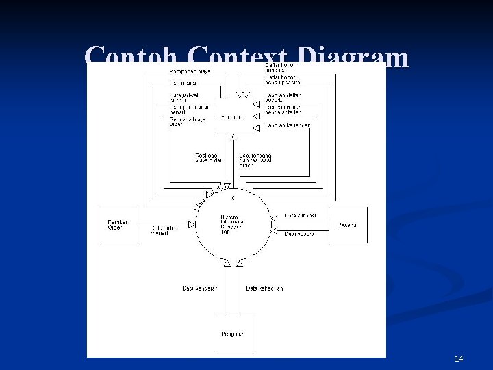 Contoh Context Diagram 14 