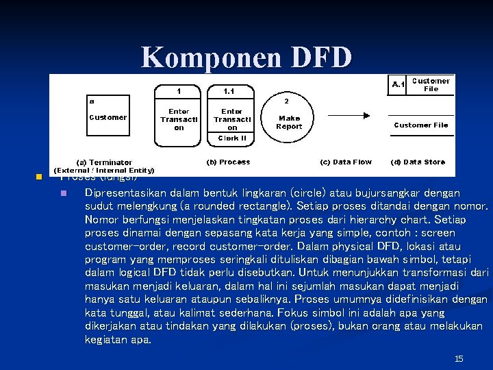 Komponen DFD n Proses (fungsi) n Dipresentasikan dalam bentuk lingkaran (circle) atau bujursangkar dengan