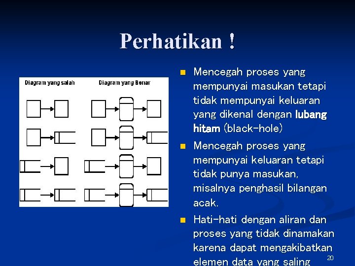 Perhatikan ! n n n Mencegah proses yang mempunyai masukan tetapi tidak mempunyai keluaran