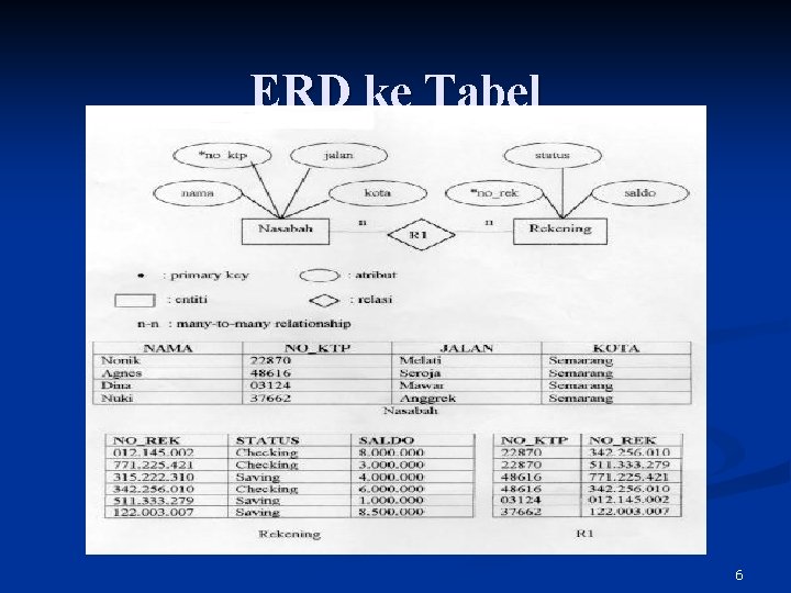ERD ke Tabel 6 