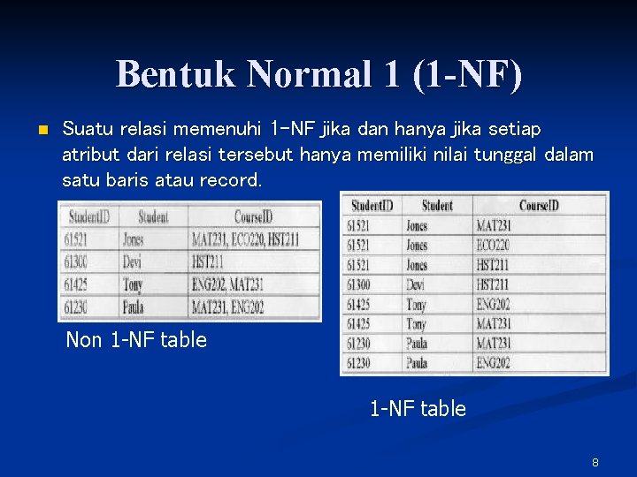 Bentuk Normal 1 (1 -NF) n Suatu relasi memenuhi 1 -NF jika dan hanya