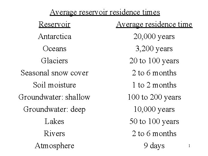 Average reservoir residence times Reservoir Average residence time Antarctica 20, 000 years Oceans 3,