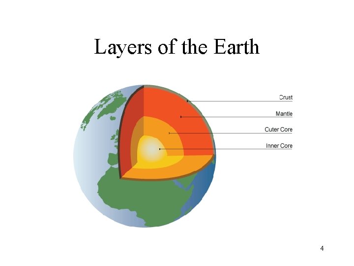 Layers of the Earth 4 