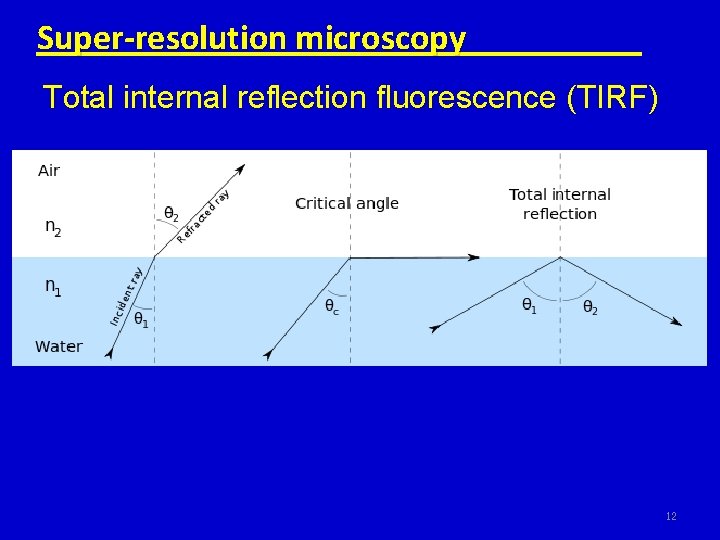 Super-resolution microscopy Total internal reflection fluorescence (TIRF) 12 