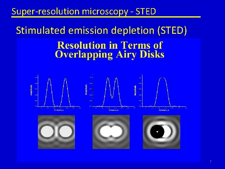 Super-resolution microscopy - STED Stimulated emission depletion (STED) 7 