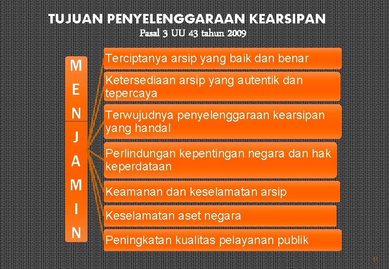 TUJUAN PENYELENGGARAAN KEARSIPAN Pasal 3 UU 43 tahun 2009 M E N J A