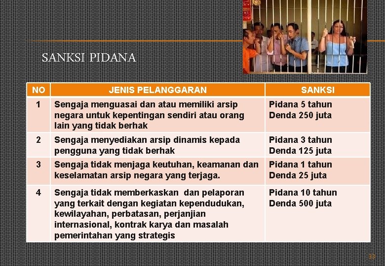 SANKSI PIDANA NO JENIS PELANGGARAN SANKSI 1 Sengaja menguasai dan atau memiliki arsip negara