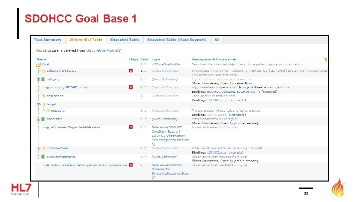 SDOHCC Goal Base 1 32 