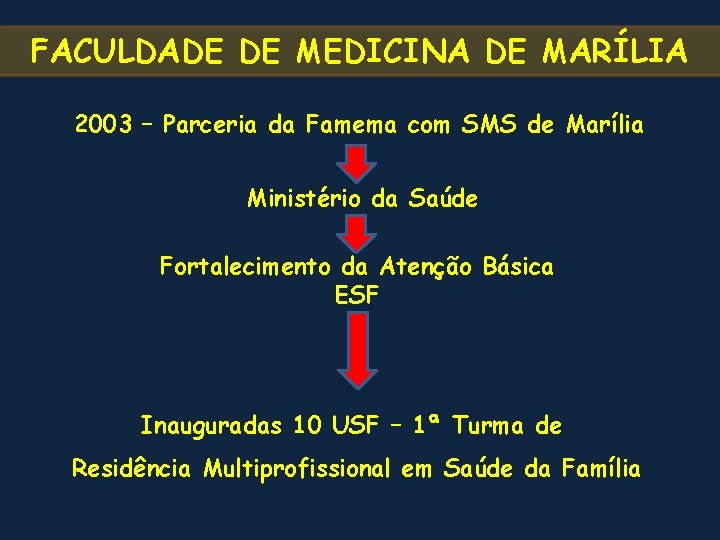 FACULDADE DE MEDICINA DE MARÍLIA 2003 – Parceria da Famema com SMS de Marília