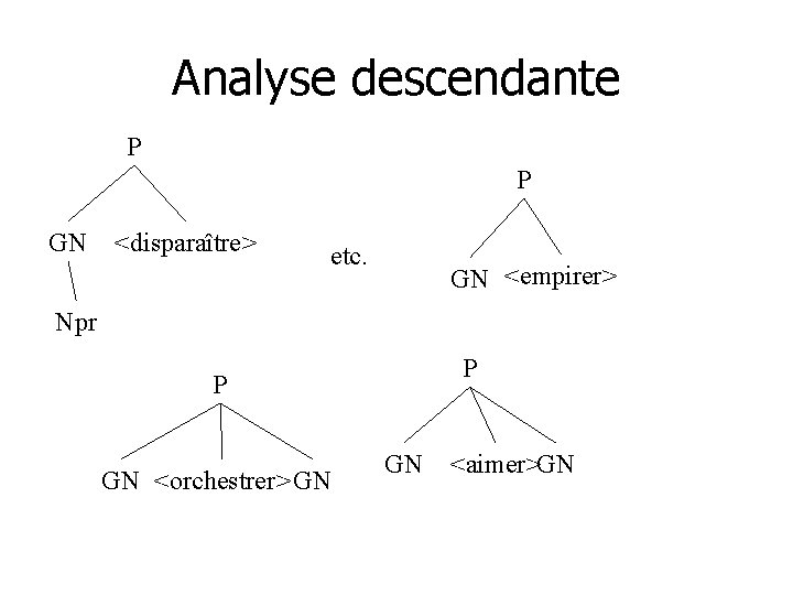 Analyse descendante P P GN <disparaître> etc. GN <empirer> Npr P P GN <orchestrer>