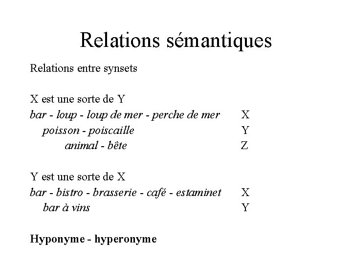 Relations sémantiques Relations entre synsets X est une sorte de Y bar - loup