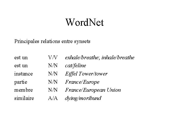 Word. Net Principales relations entre synsets est un instance partie membre similaire V/V N/N