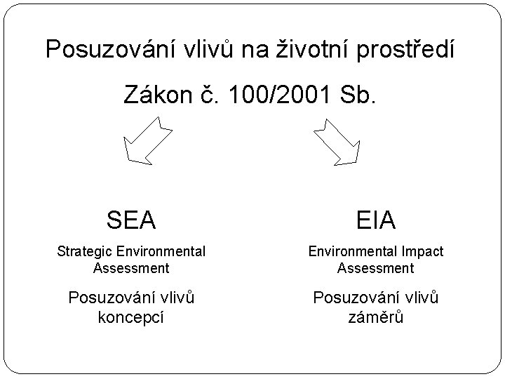 Posuzování vlivů na životní prostředí Zákon č. 100/2001 Sb. SEA EIA Strategic Environmental Assessment