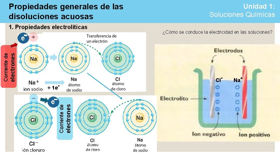 Propiedades generales de las disoluciones acuosas 1. Propiedades electrolíticas electrones e ¿Cómo se conduce