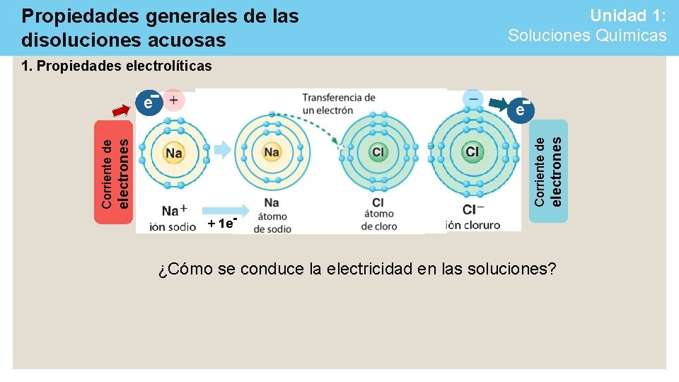 Propiedades generales de las disoluciones acuosas Unidad 1: Soluciones Químicas 1. Propiedades electrolíticas electrones