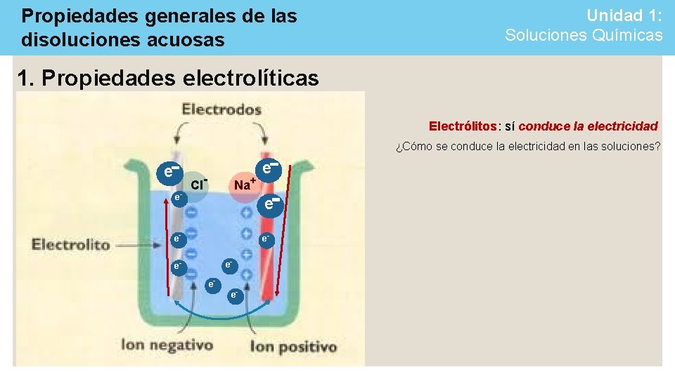 Propiedades generales de las disoluciones acuosas Unidad 1: Soluciones Químicas 1. Propiedades electrolíticas Electrólitos: