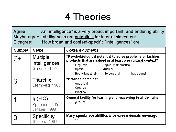 4 Theories Agree: An “intelligence” is a very broad, important, and enduring ability Maybe