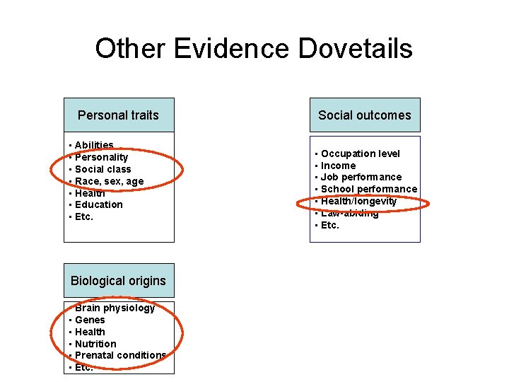 Other Evidence Dovetails Personal traits • Abilities • Personality • Social class • Race,