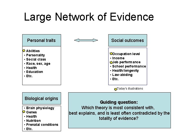 Large Network of Evidence Personal traits • Abilities • Personality • Social class •