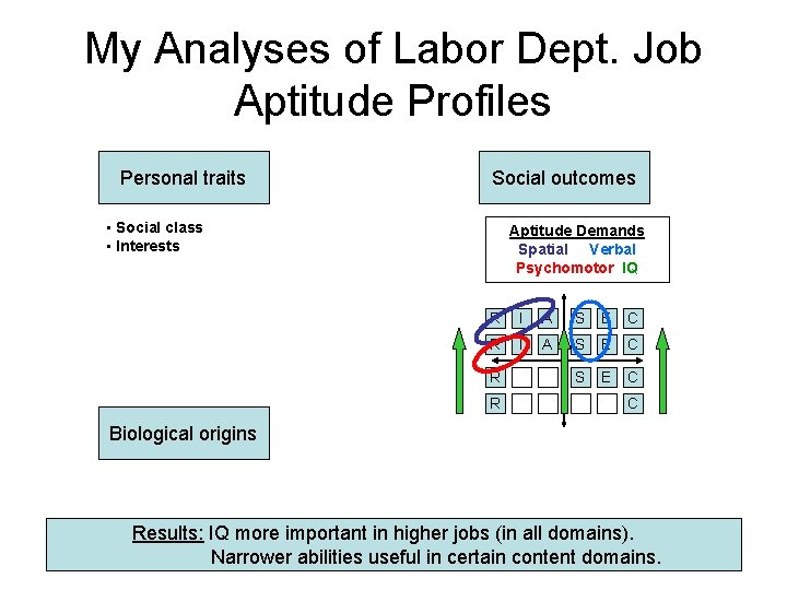 My Analyses of Labor Dept. Job Aptitude Profiles Personal traits Social outcomes • Social