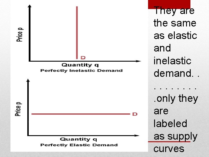 They are the same as elastic and inelastic demand. . . only they are