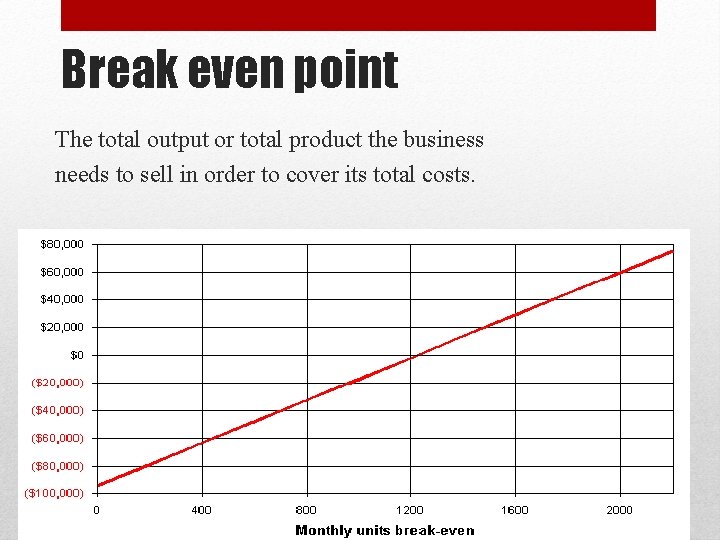 Break even point The total output or total product the business needs to sell