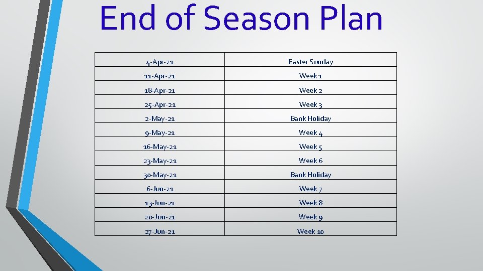 End of Season Plan 4 -Apr-21 Easter Sunday 11 -Apr-21 Week 1 18 -Apr-21 End of Season Plan 4 -Apr-21 Easter Sunday 11 -Apr-21 Week 1 18 -Apr-21