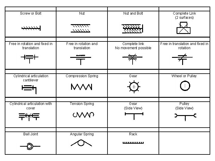 Screw or Bolt Nut and Bolt Complete Link (2 surfaces) Free in rotation and