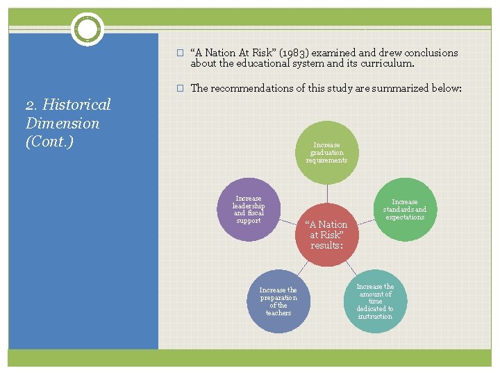 � “A Nation At Risk” (1983) examined and drew conclusions about the educational system