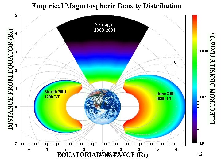 Empirical Magnetospheric Density Distribution Average 2000 -2001 L=7 6 5 March 2001 1200 LT