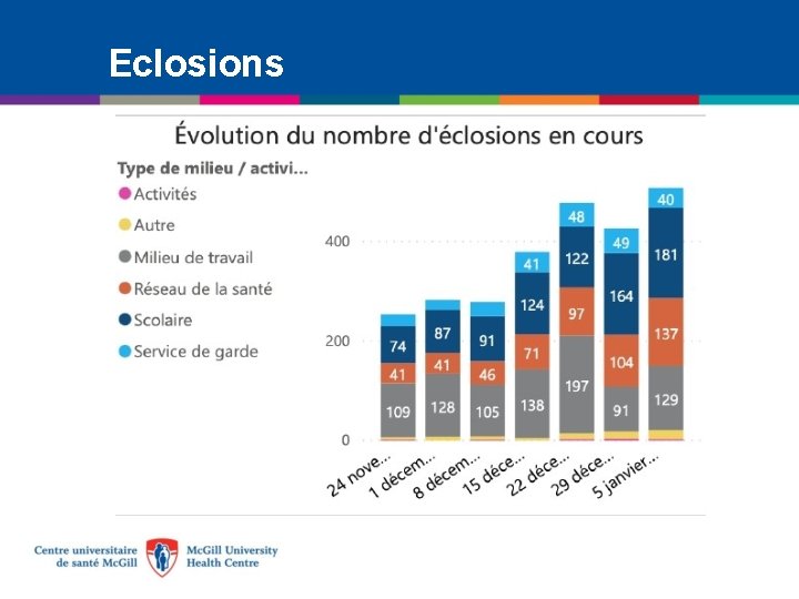 Eclosions 