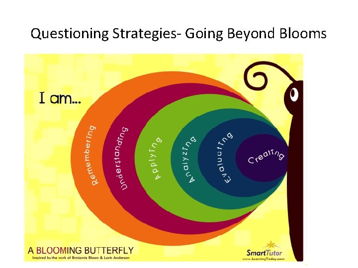 Questioning Strategies- Going Beyond Blooms 