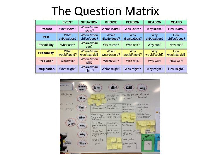 The Question Matrix 