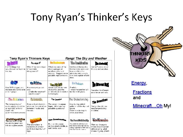 Tony Ryan’s Thinker’s Keys Energy, Fractions and Minecraft…Oh My! 