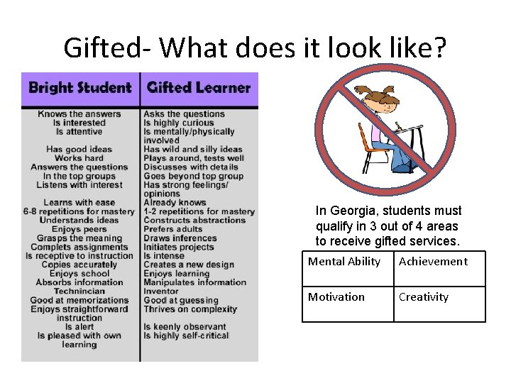 Gifted- What does it look like? In Georgia, students must qualify in 3 out