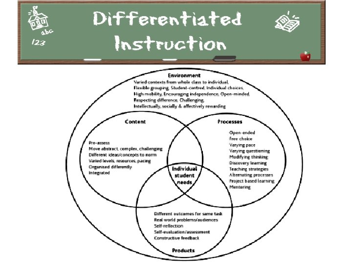 Differentiation Strategies Independent Learning 