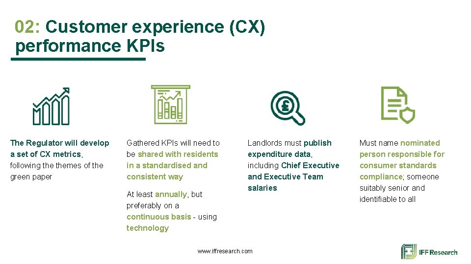 02: Customer experience (CX) performance KPIs The Regulator will develop a set of CX