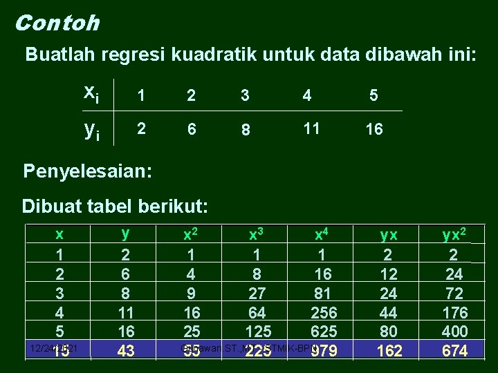 Contoh Buatlah regresi kuadratik untuk data dibawah ini: xi 1 2 3 4 5