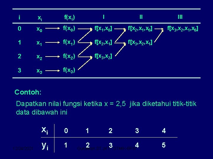 i xi f(xi) I II 0 x 0 f(x 0) f[x 1, x 0]